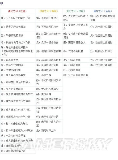 《如龙维新极》武器防具派生路线整理