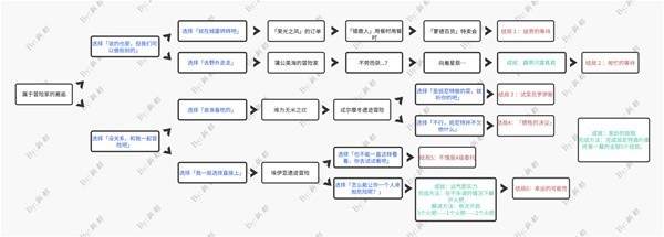 《原神》3.6班尼特邀约事件全结局攻略-《原神》班尼特邀约事件全解析