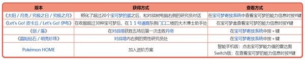 《宝可梦》系列术语个体值介绍