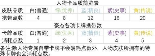 豪杰成长计划